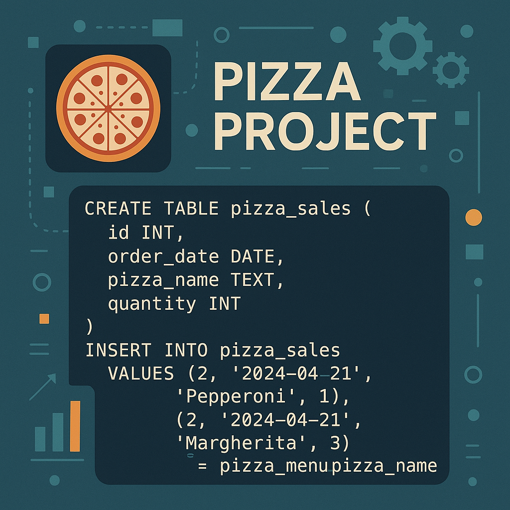 Project 3